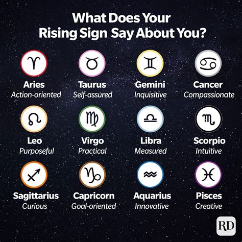 what your rising sign says about you